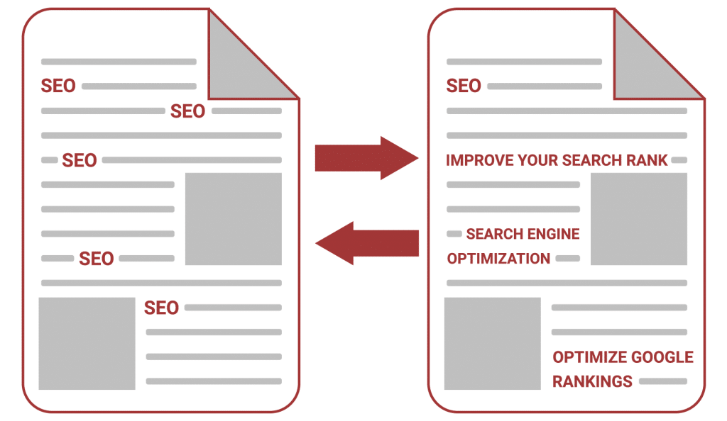 example of keyword variation