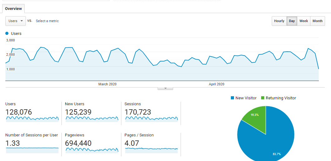 google analytics overview