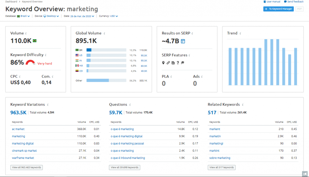 Ferramenta SEMrush