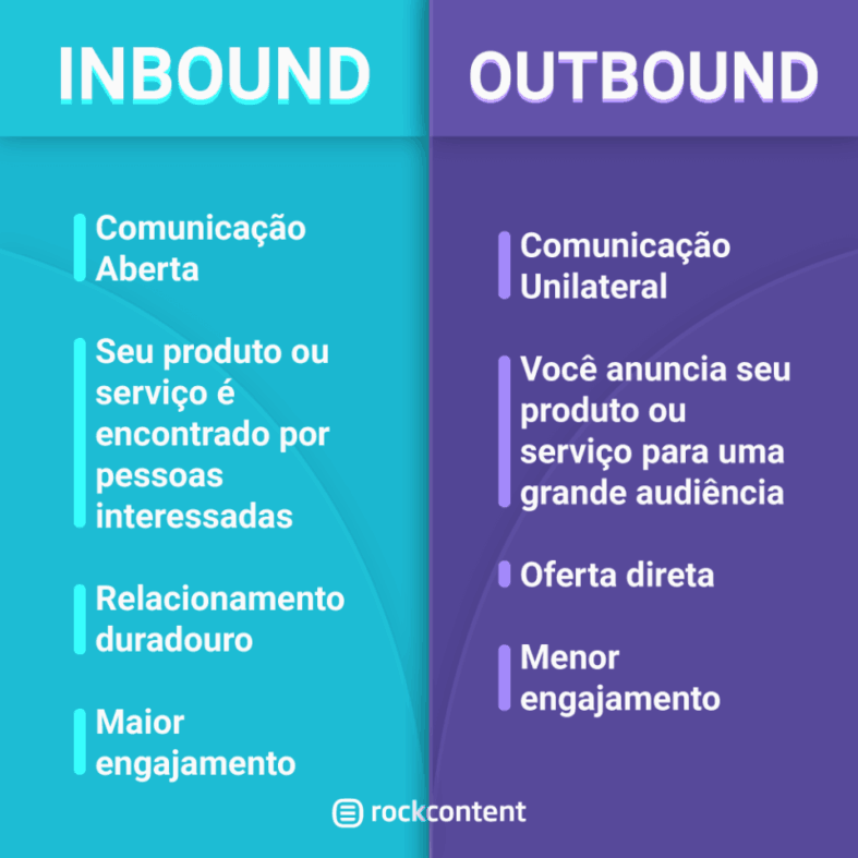 Infográfico Inbound x Outbound