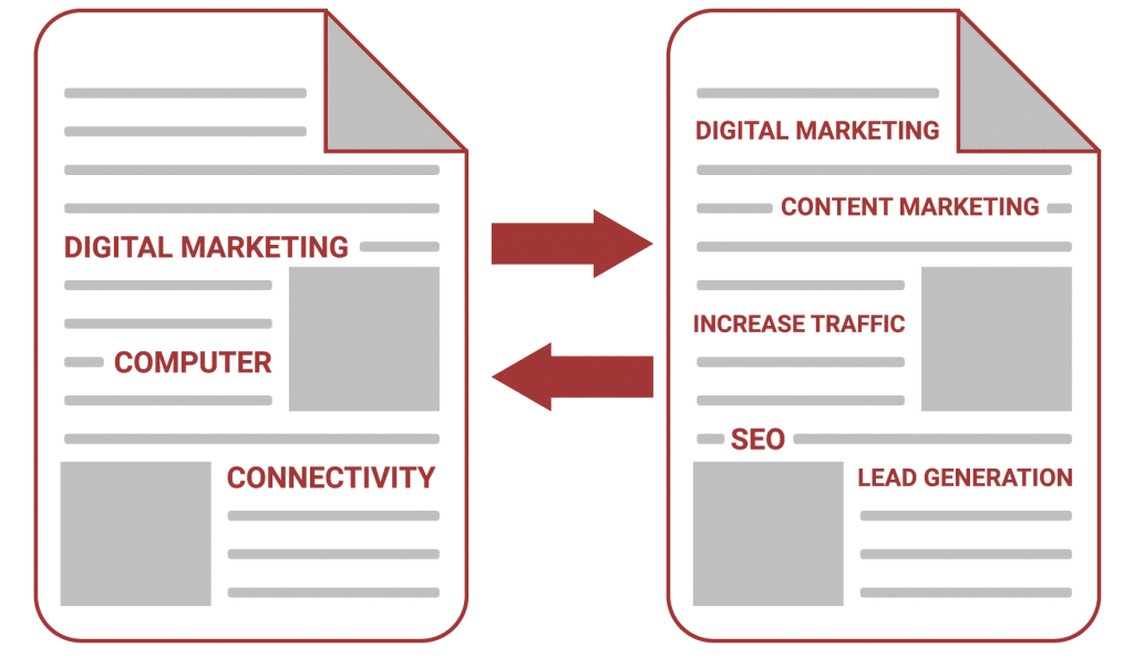 example of keyword variation