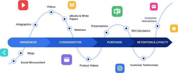 Customer Journey