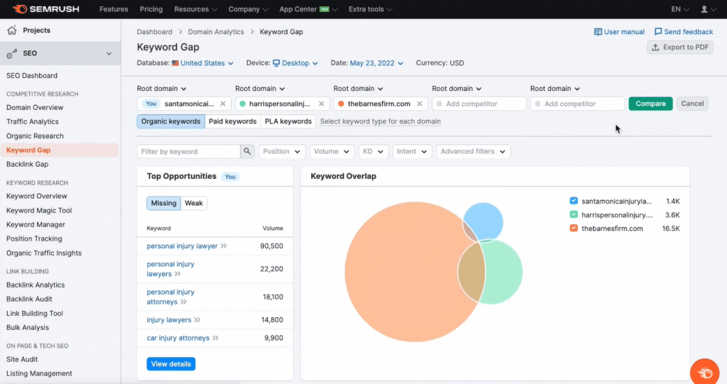 SEMRush tool