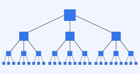 como funciona um sitemap