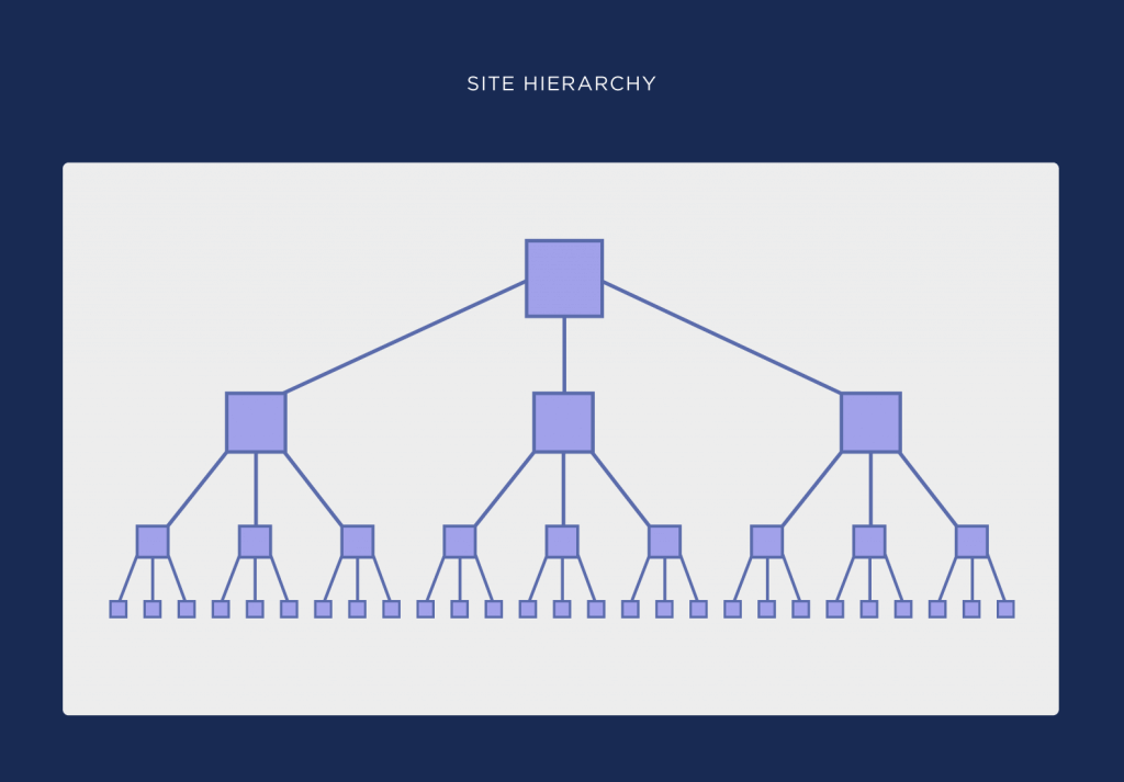 sitemap